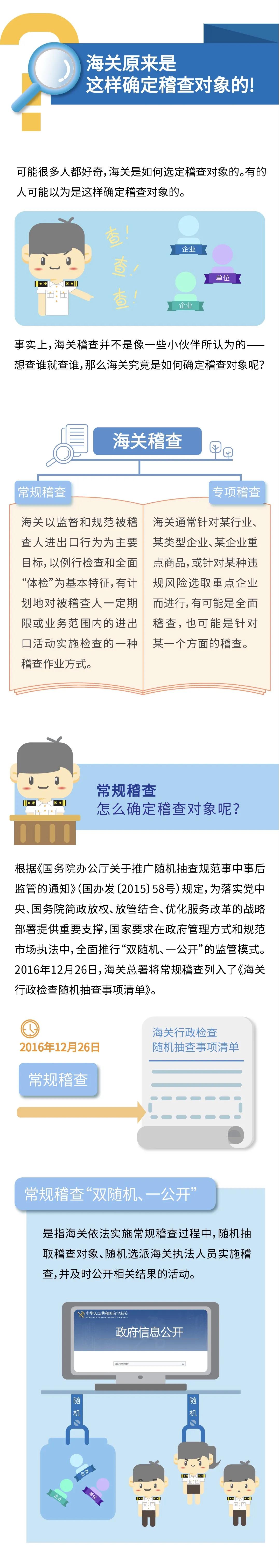 你的进口货物原来是这样被海关稽查的
