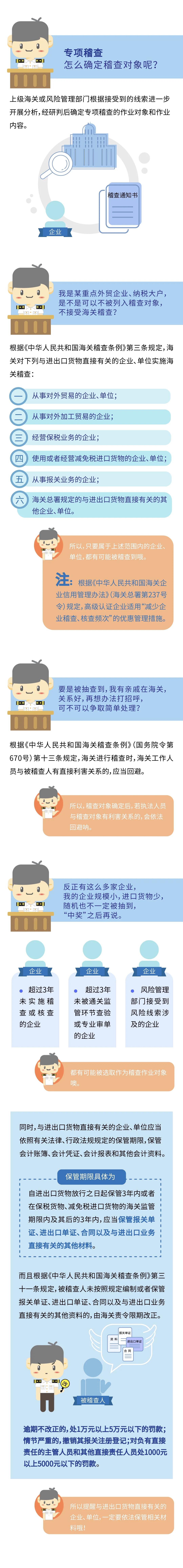 你的进口货物原来是这样被海关稽查的