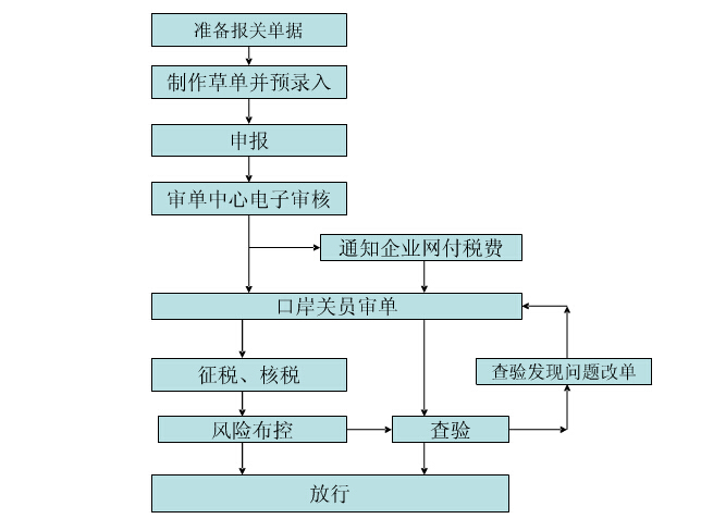 b5f4183eb924e19d78a9b0f870cdb94d_kongyunliucheng.jpg.jpeg