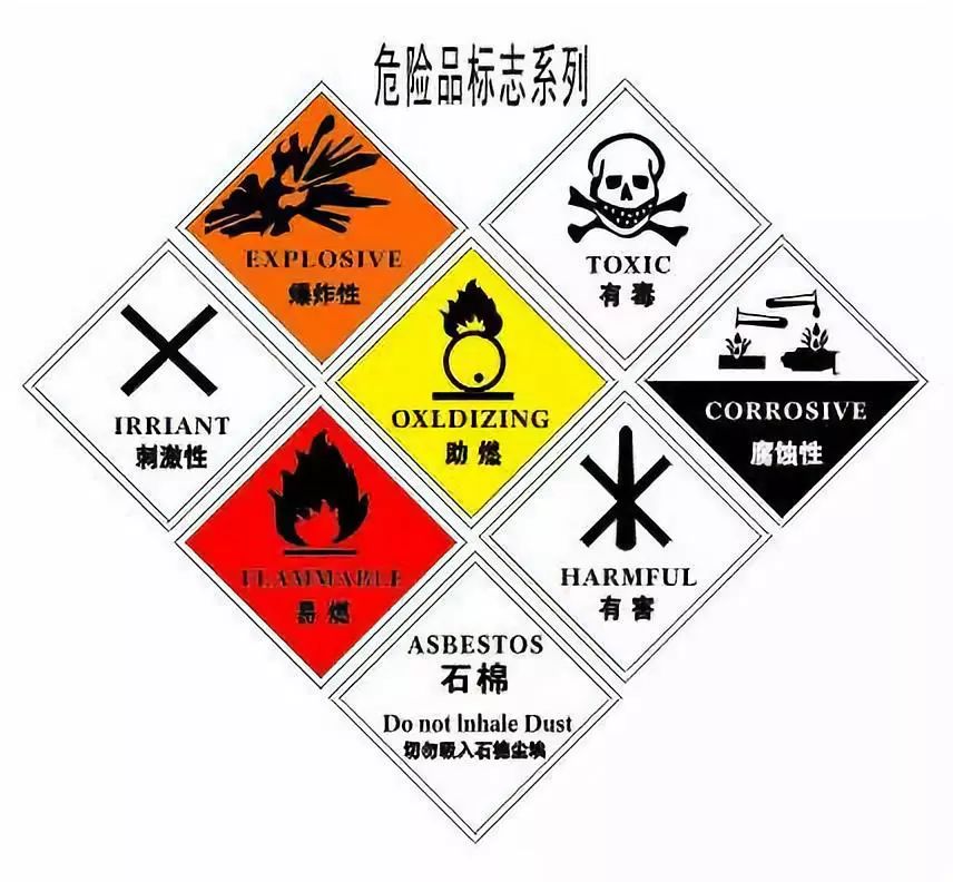 进出口危险化学品及其包装检验的监管要求