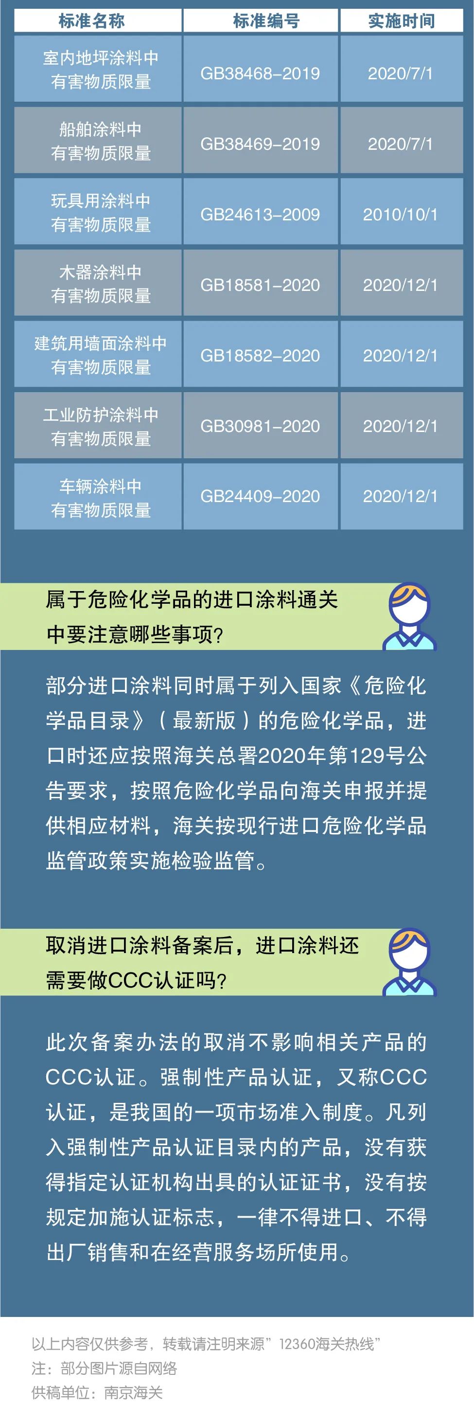 【涂料进口报关】进口涂料取消备案，申报时无需提交备案书